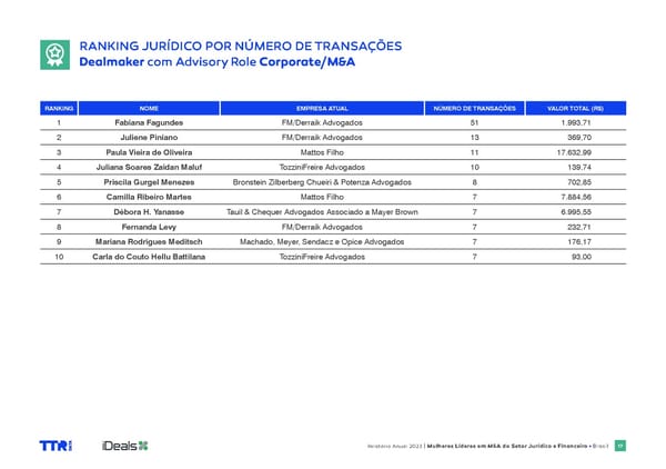 Women in M&A Brazil 2024 - Page 17