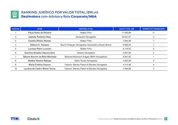Women in M&A Brazil 2024 - Page 18