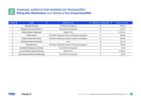 Women in M&A Brazil 2024 - Page 19