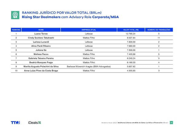 Women in M&A Brazil 2024 - Page 20