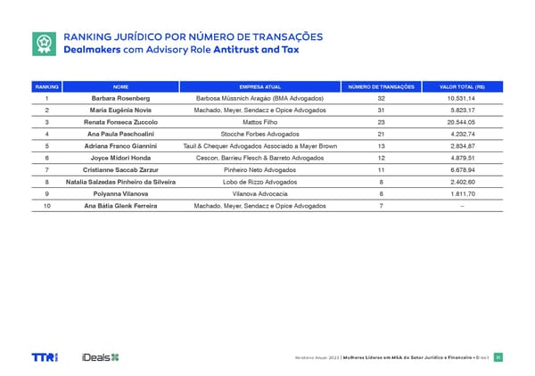 Women in M&A Brazil 2024 - Page 21