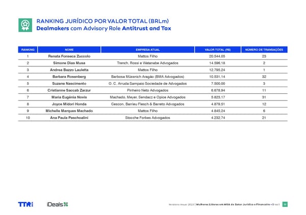 Women in M&A Brazil 2024 - Page 22