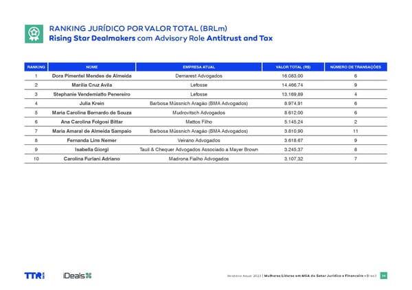 Women in M&A Brazil 2024 - Page 24