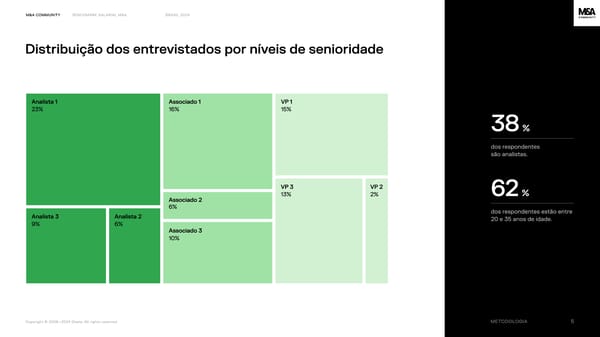 Benchmark salarial M&A, Brasil 2024 - Page 5