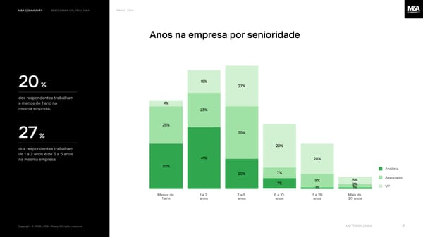 Benchmark salarial M&A, Brasil 2024 - Page 6