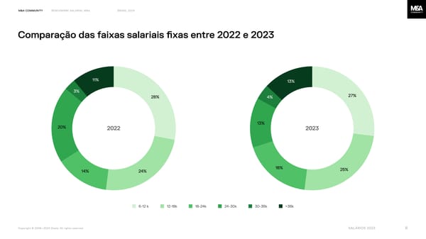 Benchmark salarial M&A, Brasil 2024 - Page 8