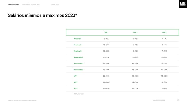 Benchmark salarial M&A, Brasil 2024 - Page 10