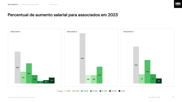 Benchmark salarial M&A, Brasil 2024 - Page 12