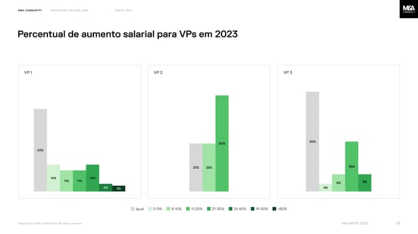 Benchmark salarial M&A, Brasil 2024 - Page 13