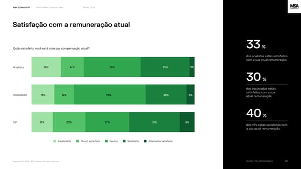 Benchmark salarial M&A, Brasil 2024 - Page 20