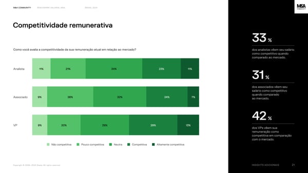 Benchmark salarial M&A, Brasil 2024 - Page 21