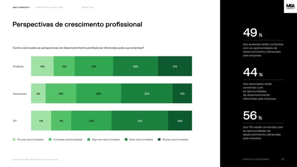 Benchmark salarial M&A, Brasil 2024 - Page 22