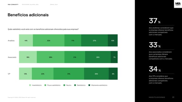 Benchmark salarial M&A, Brasil 2024 - Page 23