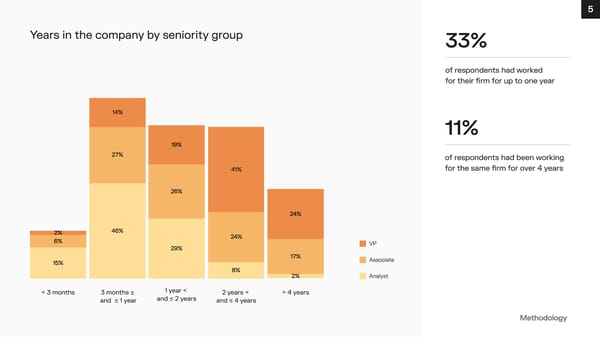 Financial Advisory Salary Survey, Iberia 2023 - Page 5