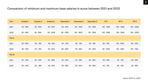 Financial Advisory Salary Survey, Iberia 2023 - Page 7