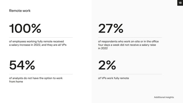 Financial Advisory Salary Survey, Iberia 2023 - Page 18