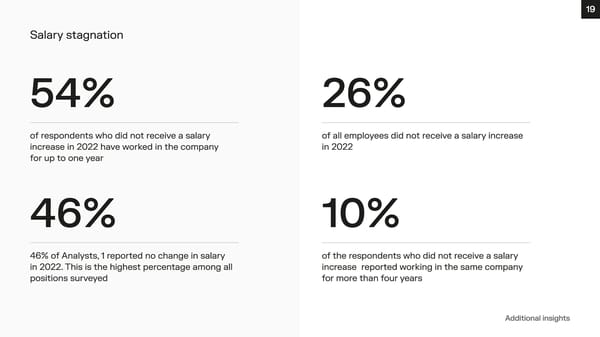 Financial Advisory Salary Survey, Iberia 2023 - Page 19