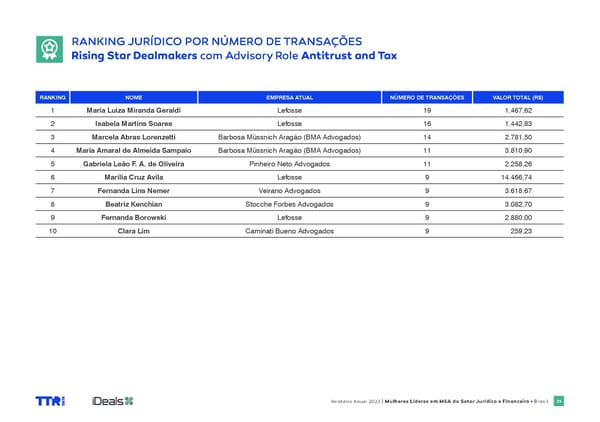 Women in M&A Brazil report 2024 - Page 23