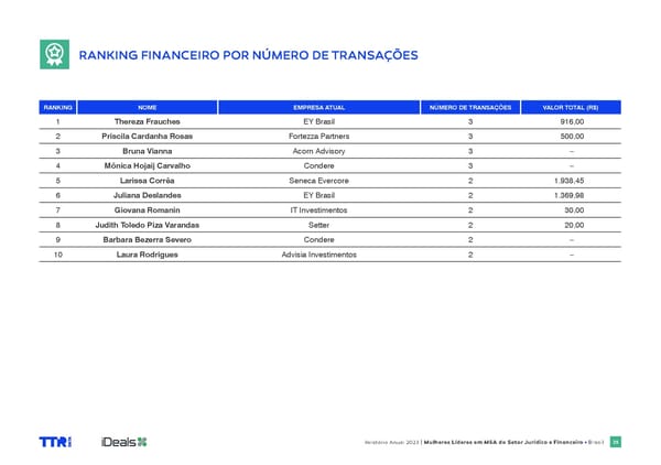 Women in M&A Brazil report 2024 - Page 25