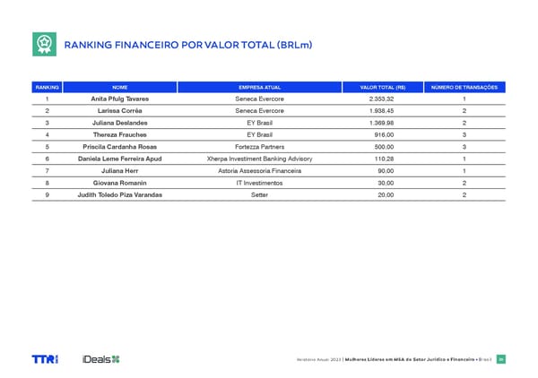 Women in M&A Brazil report 2024 - Page 26
