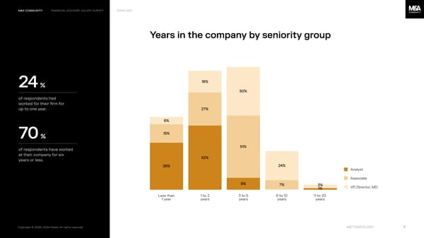 Financial Advisory Salary Survey, Iberia 2024 - Page 6