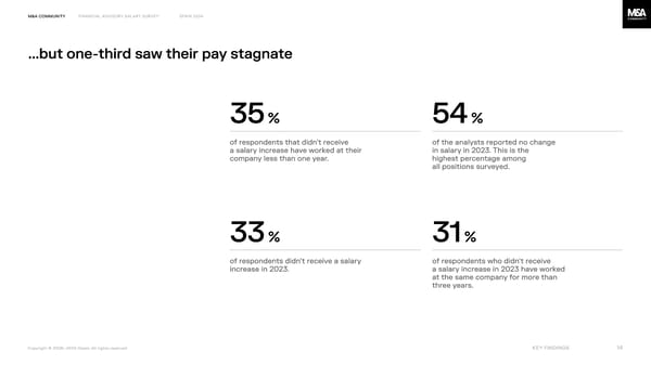 Financial Advisory Salary Survey, Iberia 2024 - Page 14