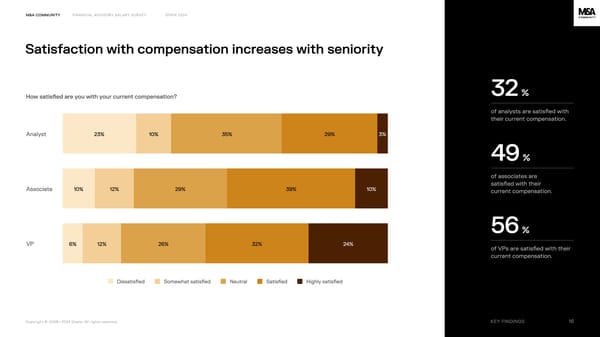 Financial Advisory Salary Survey, Iberia 2024 - Page 16