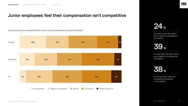 Financial Advisory Salary Survey, Iberia 2024 - Page 17