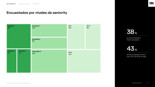 Financial Advisory Salary Survey, Latam 2024 - Page 5