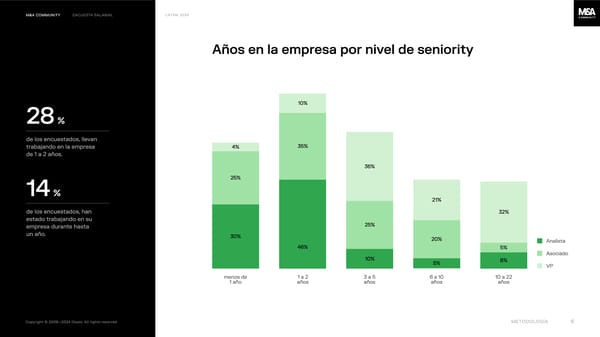 Financial Advisory Salary Survey, Latam 2024 - Page 6