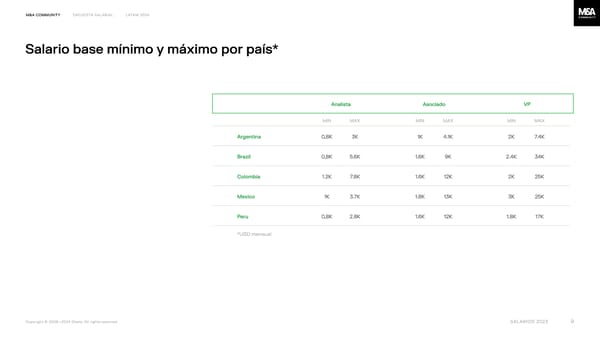 Financial Advisory Salary Survey, Latam 2024 - Page 9