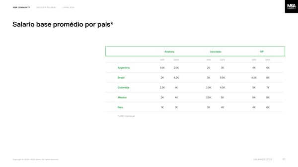 Financial Advisory Salary Survey, Latam 2024 - Page 10