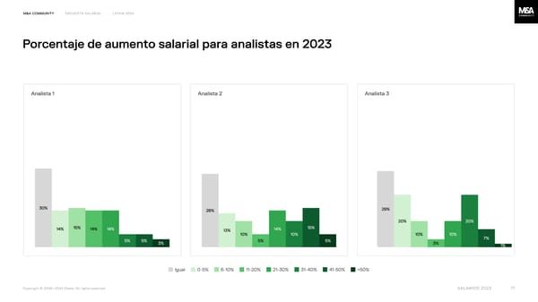 Financial Advisory Salary Survey, Latam 2024 - Page 11