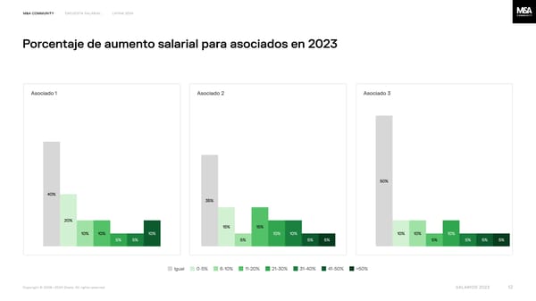 Financial Advisory Salary Survey, Latam 2024 - Page 12