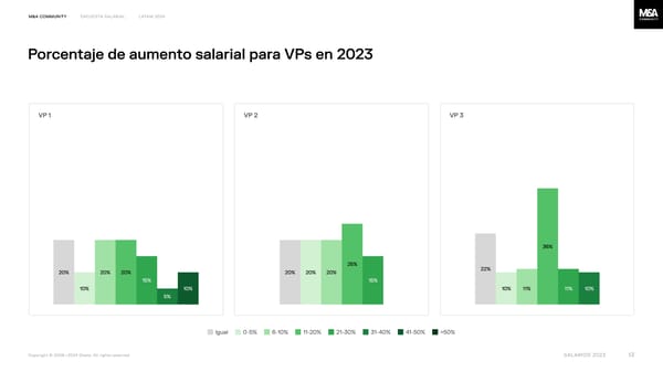 Financial Advisory Salary Survey, Latam 2024 - Page 13