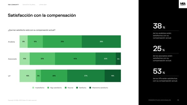 Financial Advisory Salary Survey, Latam 2024 - Page 19