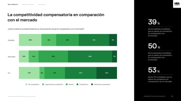 Financial Advisory Salary Survey, Latam 2024 - Page 20