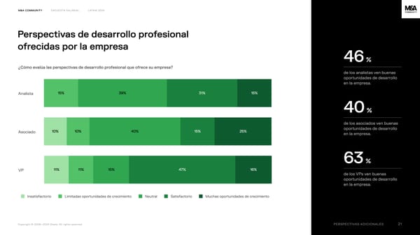 Financial Advisory Salary Survey, Latam 2024 - Page 21