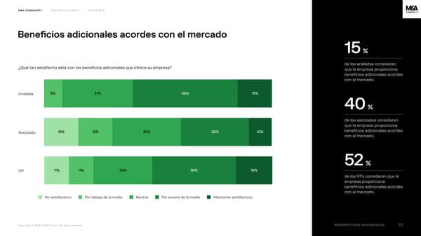 Financial Advisory Salary Survey, Latam 2024 - Page 22