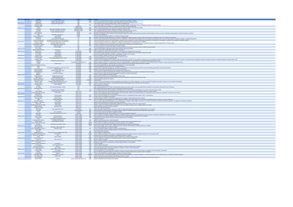 M&A General  + Fundraising- H1.xlsx - Page 1