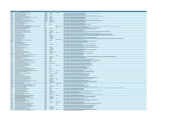 M&A General  + Fundraising- H1.xlsx - Page 1