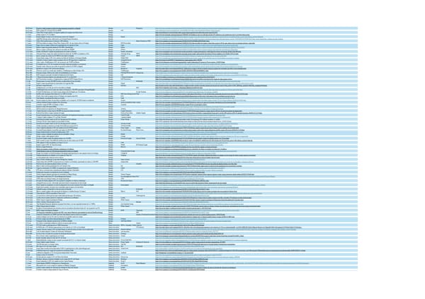 M&A General  + Fundraising- H1.xlsx - Page 2