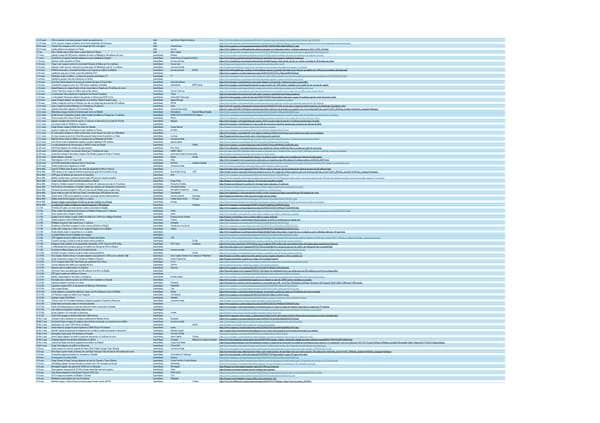 M&A General  + Fundraising- H1.xlsx - Page 4