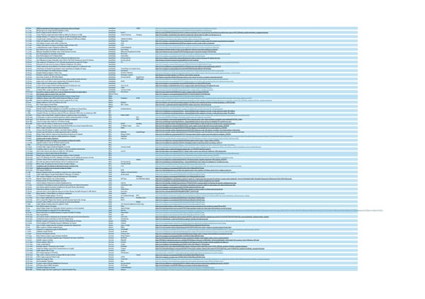 M&A General  + Fundraising- H1.xlsx - Page 5