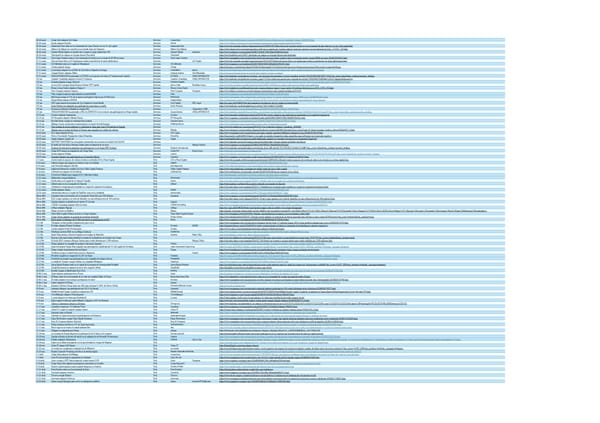 M&A General  + Fundraising- H1.xlsx - Page 7